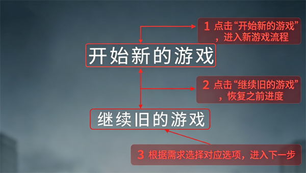 芸芸众生手游最新版 芸芸众生手游最新版