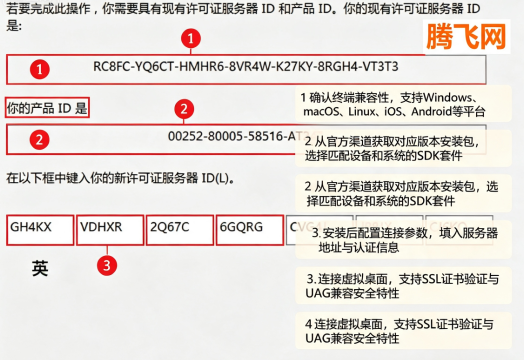 Horizon终端接入工具包 Horizon终端接入工具包