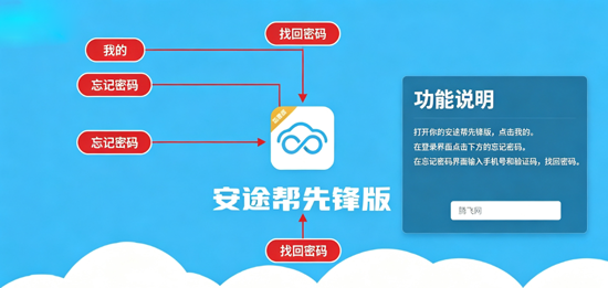 安途帮先锋版下载 安途帮先锋版下载