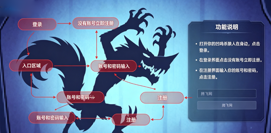 凹呜杀狼人在身边官方版(凹鳴殺:狼人在身邊) 凹呜杀狼人在身边官方版(凹鳴殺:狼人在身邊)