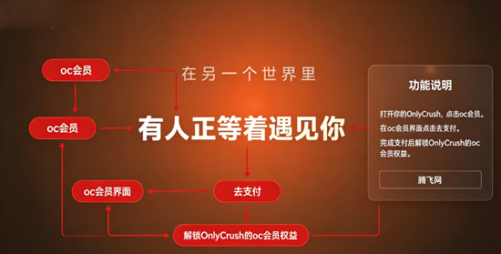 OnlyCrush AI��ɫ�����������