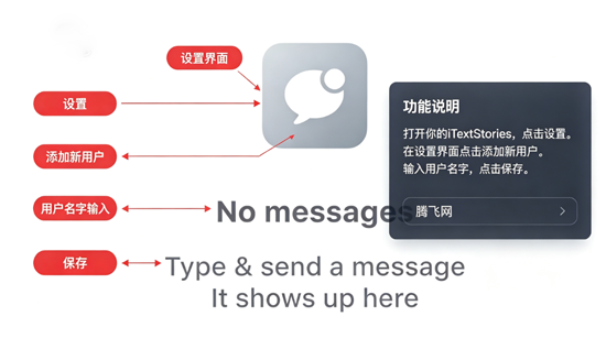 iTextStories�������°�
