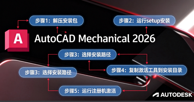 AutoCAD Mechanical 2026��е��