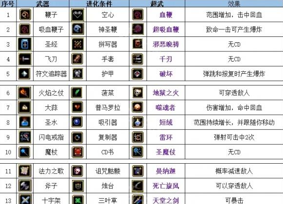 超武阴谋电脑版 超武阴谋电脑版