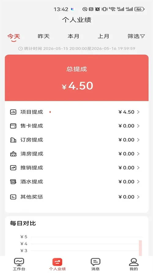 ӭ����Ա����v2.1.2 ̨���ŵ�Ա���ƶ��칫����