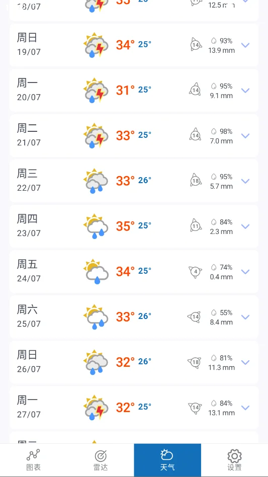 �����״�ٷ���v98.0 ʵʱ������Ԥ������