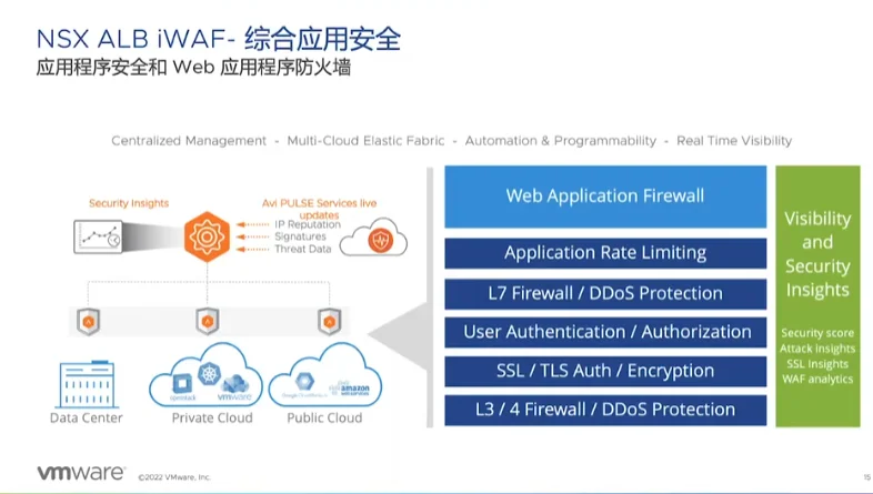 NSXALB全套资源包NSX高级负载均衡新版vALB-31.2.2企业级负载均衡配套资源