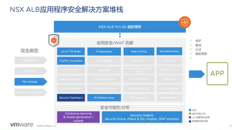 NSXALB全套资源包NSX高级负载均衡新版vALB-31.2.2企业级负载均衡配套资源