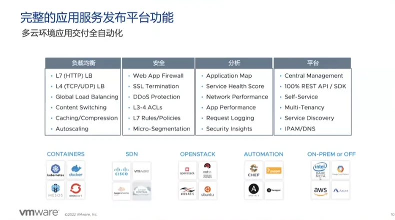NSXALB全套资源包NSX高级负载均衡新版vALB-31.2.2企业级负载均衡配套资源