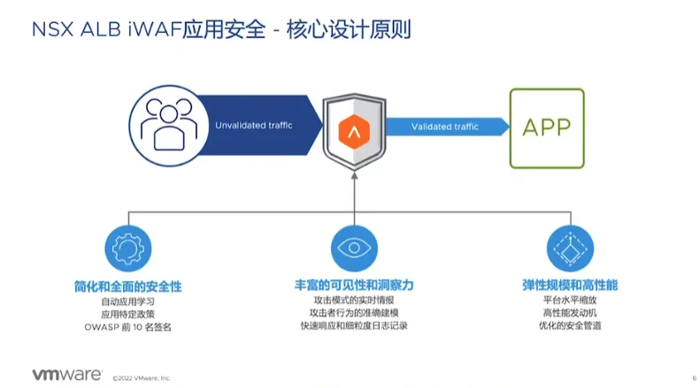 NSXALB全套资源包NSX高级负载均衡新版vALB-31.2.2企业级负载均衡配套资源