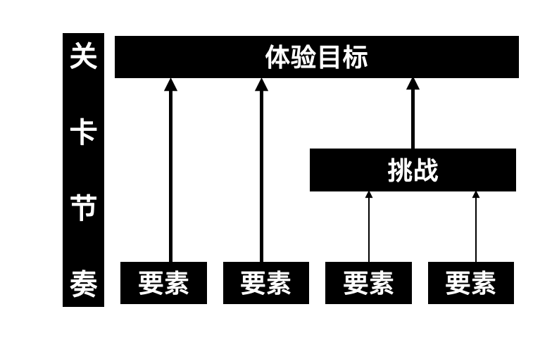 ���(Semblance) �ؿ�չʾ