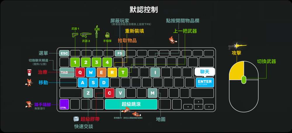 卡通大逃杀 快捷键设置 操作指南