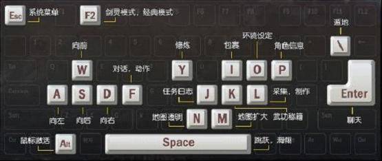 层层揭秘PC游戏 快捷键 设置 优化 技巧