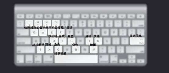 尸变重生 游戏快捷键 操作技巧