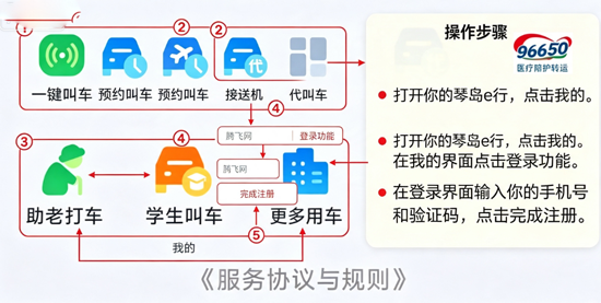 琴岛e行网约车App 琴岛e行网约车App