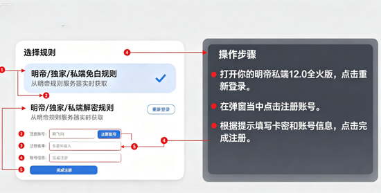 明帝私端12.0全火版 明帝私端12.0全火版