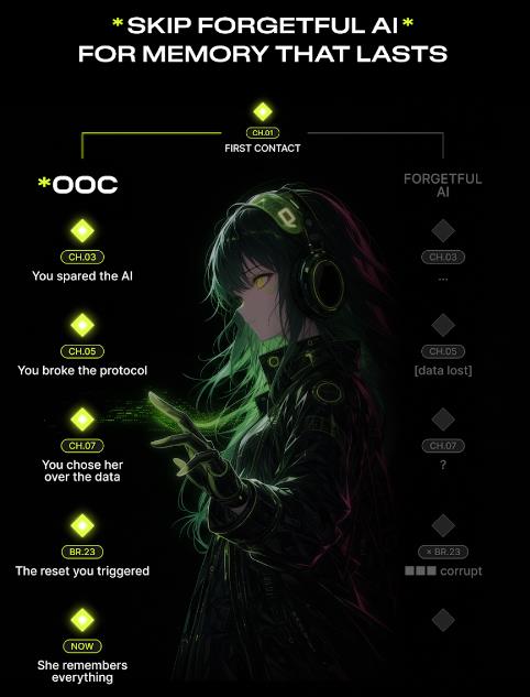OOC������������
