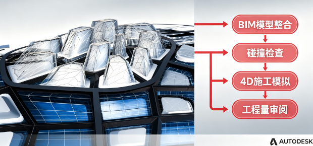 Navisworks Manage 2022������