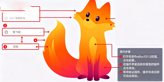 firefox151.0�ɰ�