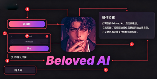 Beloved AI�ٷ�����