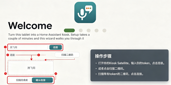 Kiosk Satellite�ٷ���