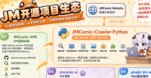 ���������ܵ������Ƽ� ������һ������������