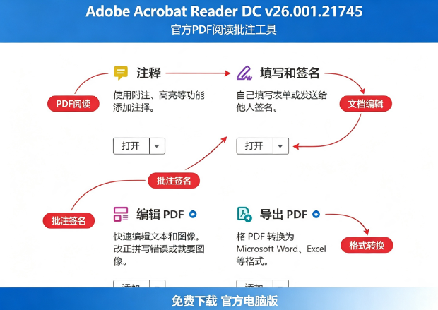 Adobe Acrobat Reader DC���԰�