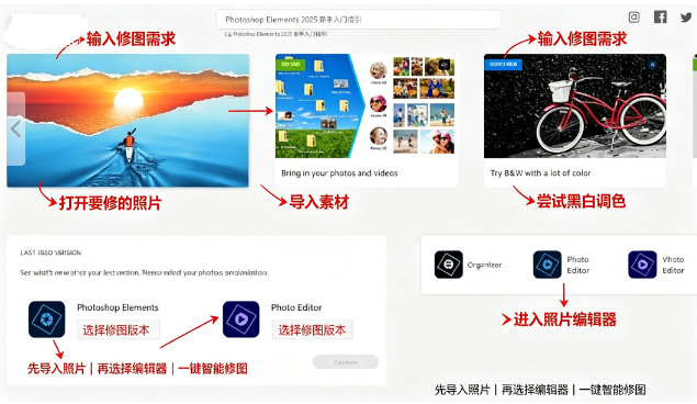 Photoshop Elements 2025�⼤���