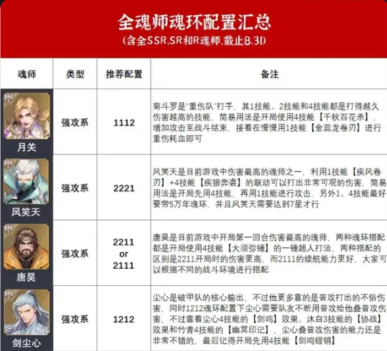 斗罗大陆魂师对决0.01折版 斗罗大陆魂师对决0.01折版
