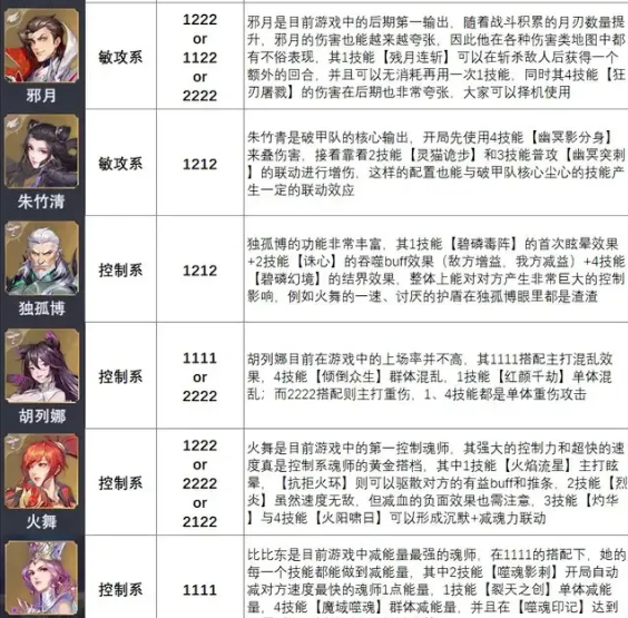 斗罗大陆魂师对决0.01折版 斗罗大陆魂师对决0.01折版