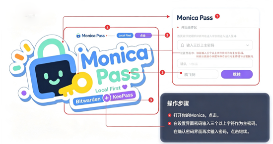 Monica���������app��׿��