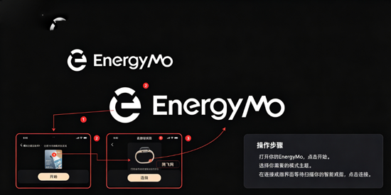 EnergyMo���ܽ�ָ����