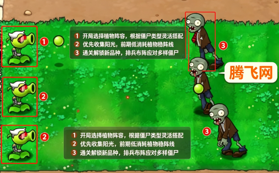 ֲ���ս��ʬ�����ȷ���ֻ���PVZ_Godot
