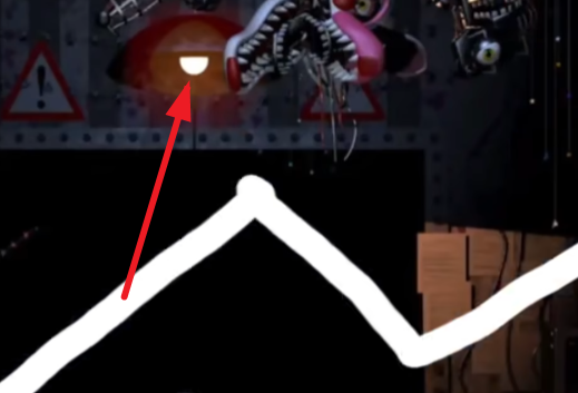 玩具熊的午夜后宫2电脑版Five Nights at Freddys2 玩具熊的午夜后宫2电脑版Five Nights at Freddys2