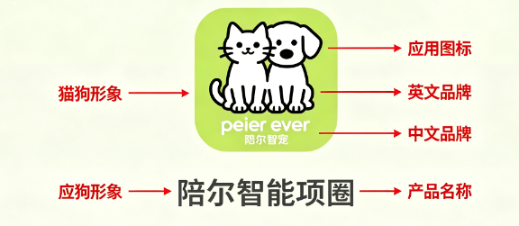 ����ǳ�app���°�
