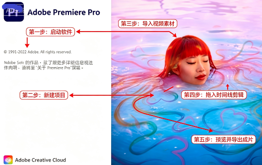 Adobe Premiere Pro 2023�ٷ���