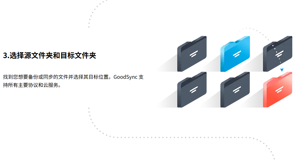 Goodsync���԰�