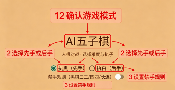 ai�������������°�