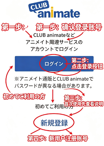 Animate Animate