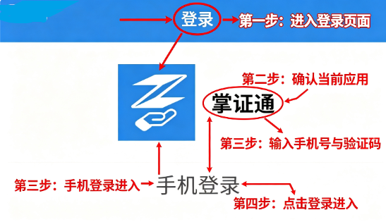 ��֤ͨapp��׿��