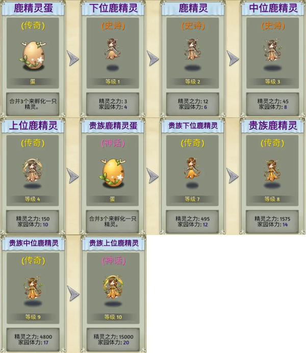精灵世界种田 精灵世界种田