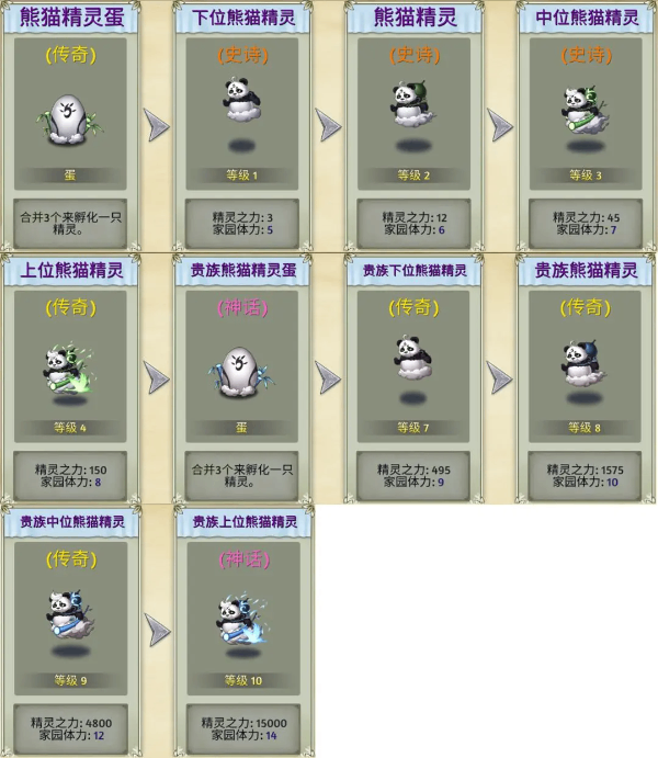 精灵世界种田 精灵世界种田