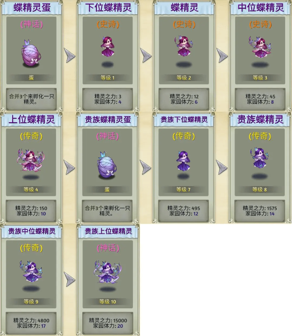 精灵世界种田 精灵世界种田