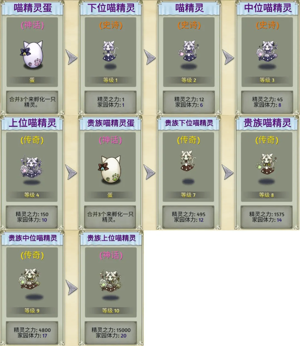 精灵世界种田 精灵世界种田