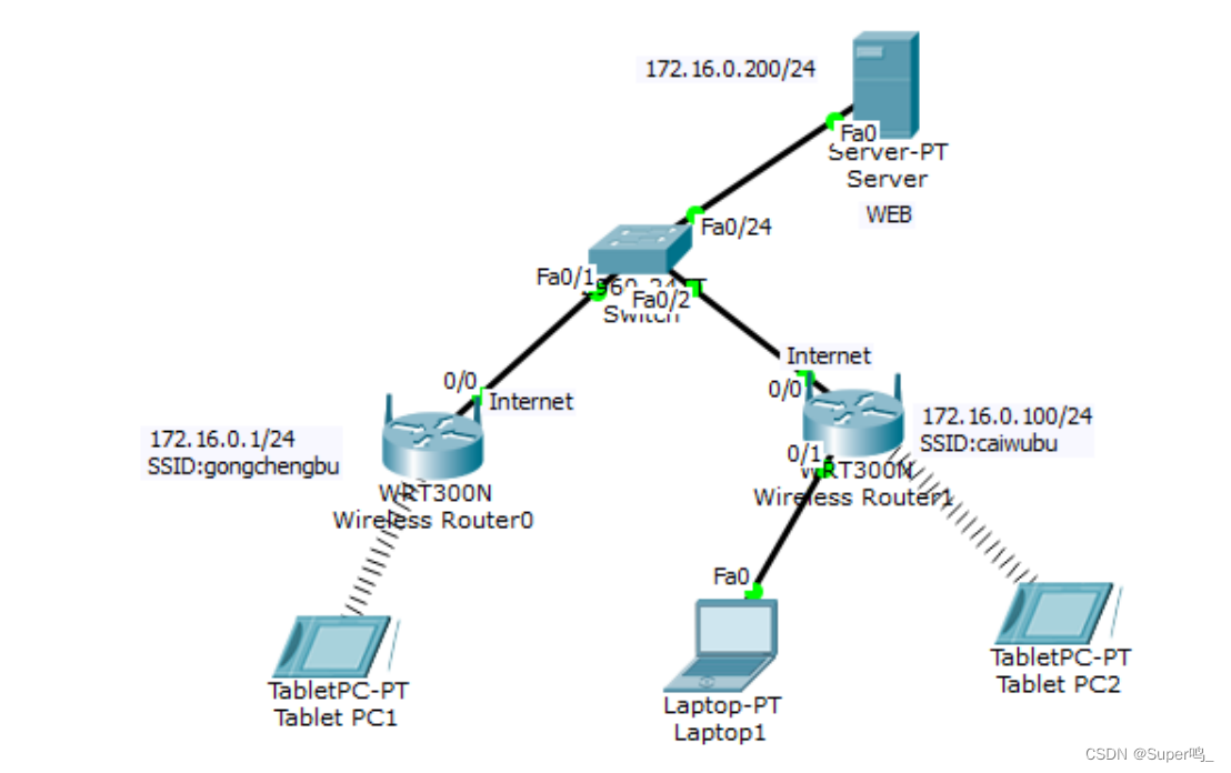 Cisco Packet Tracer��˼��Packet Tracer��v8.2.2 �������ѧϰ����