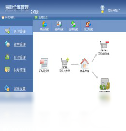 ��˳�ֿ����v1.0.0 ���ִܲ���������