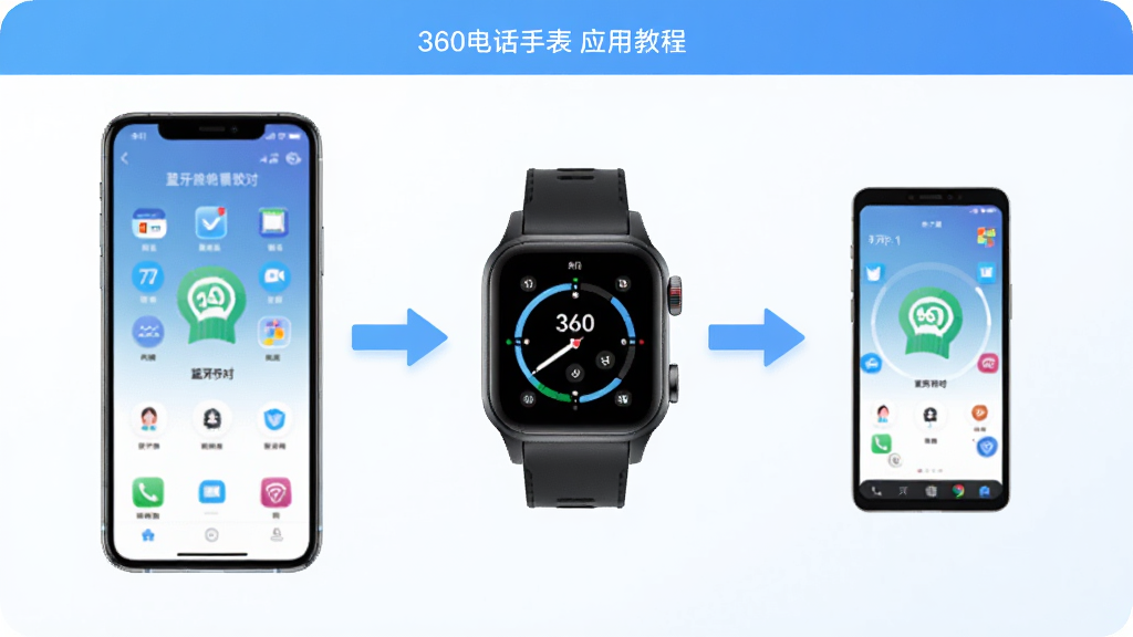 360�绰�ֱ�Ӧ�õ�ʹ�ý̳̽��棬չʾ�ֻ����ֱ�������ԵĲ���ʾ��ͼ���м�ͷָʾ�������Ǽ�����ɫ���䣬���ʸɾ���