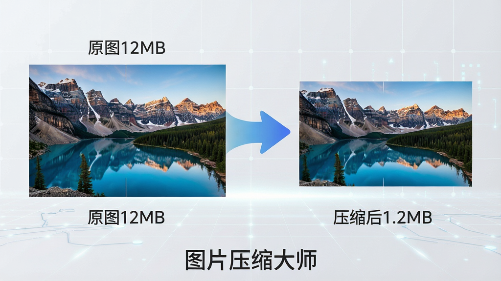 一张演示图片压缩大师智能压缩过程的示意图,主体是一张高清风景照片被分成左右两部分,左边标注“原图12MB”,右边标注“压缩后1.2MB”,中间有一个平滑的过渡箭头,背景为浅灰色科技感网格,画面干净整洁,图片底部有“图片压缩大师”字样,画质高清无多余元素