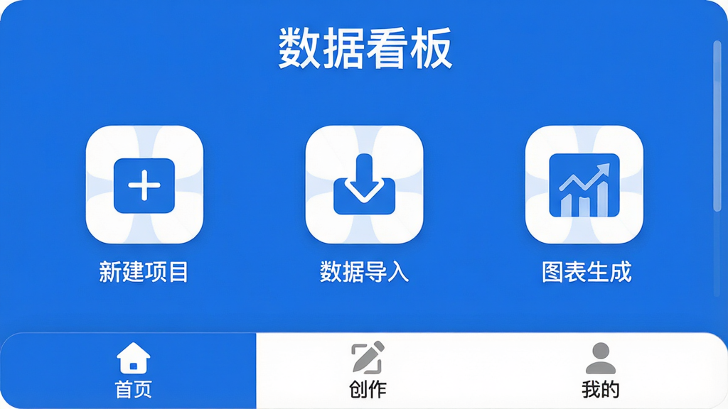 一张展示天问数作软件主界面的高清截图,界面采用蓝白主色调,顶部显示“数据看板”字样,中间是清晰的功能图标排列,包括“新建项目”、“数据导入”、“图表生成”,底部有“首页”、“创作”、“我的”三个选项卡,整体风格现代扁平,图标圆润,画质干净明亮,无多余元素