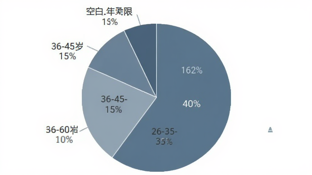 一张饼状图,展示